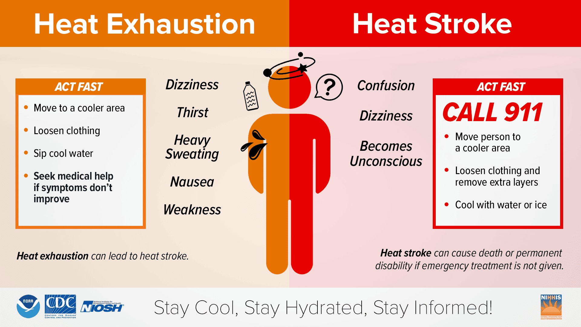 Excessive Heat and Human Well-being: Risks, Research, and Response